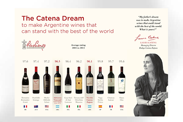 Catena Dream