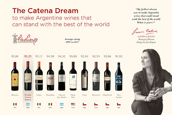 Catena Dream